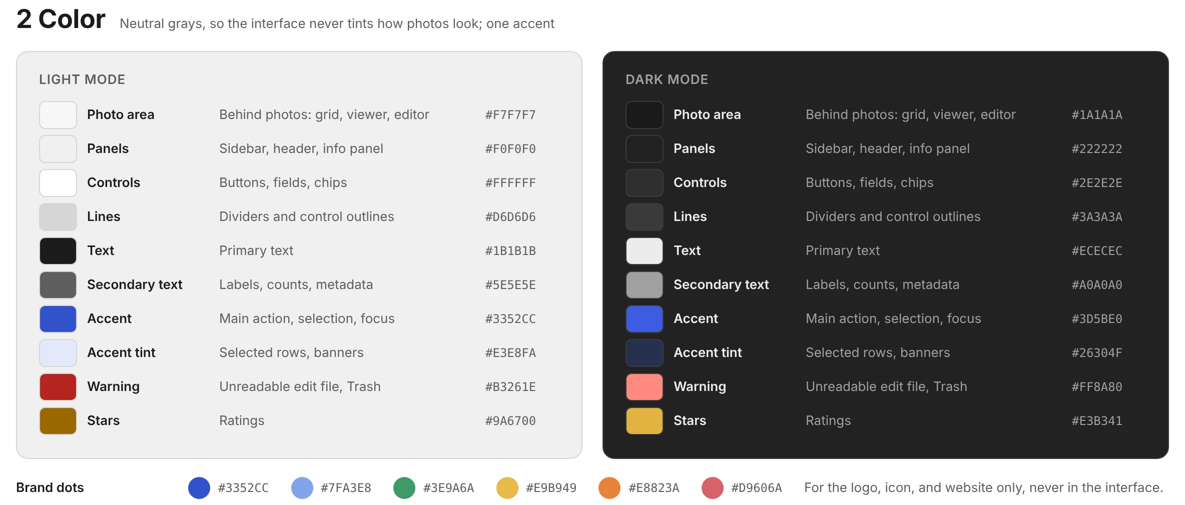 The color tokens for light and dark mode, side by side, with swatches and hex values for photo area, panels, controls, lines, text, secondary text, accent, accent tint, warning, and stars. Below them, six brand colors.